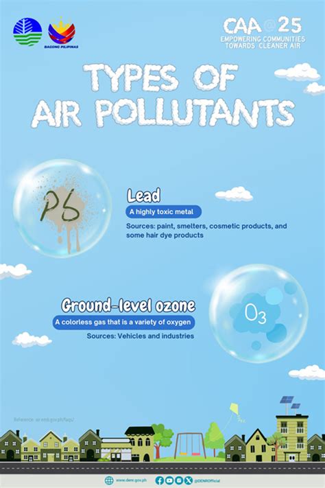 emb denr logo|Air Quality Management Section.